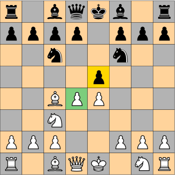 Chess Engine in R